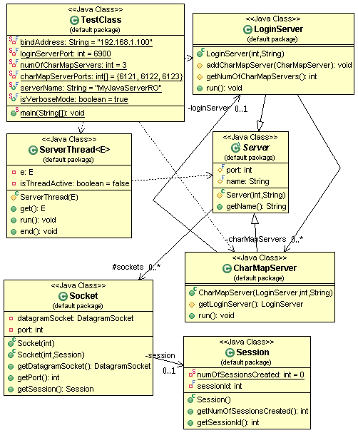 Java Class Diagrams | The Endless Continuum